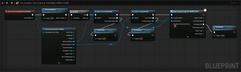 ability triggered by event graph